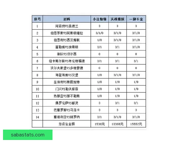体育竞猜投注策略解析 如何通过数据分析提升投注成功率