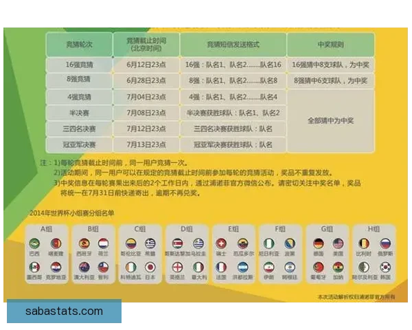 世界杯竞猜赔率深度解析与赛果预测全方位指南