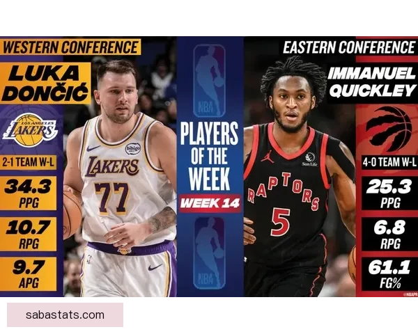 东契奇连续获周最佳哈登阿门文班等球星入围提名