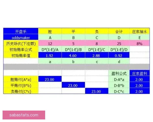 世界杯竞猜赔率网站全面解析投注策略与即时赔率动态