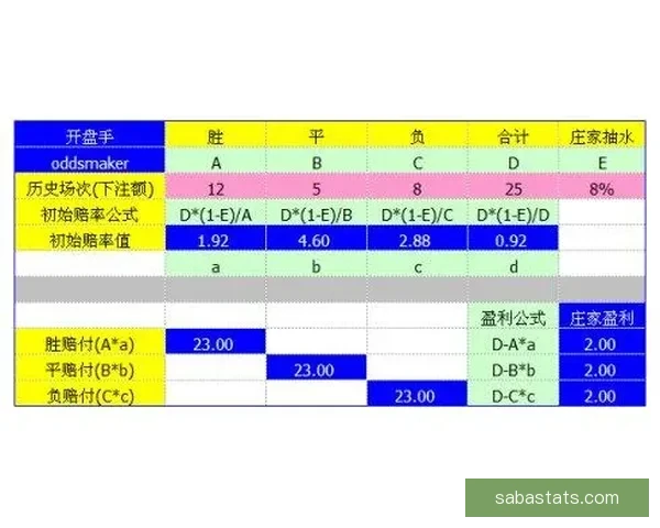 世界杯竞猜赔率网站全面解析投注策略与即时赔率动态