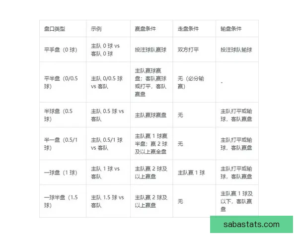 世界杯竞猜赔率全解析及热门球队胜负趋势深度预测